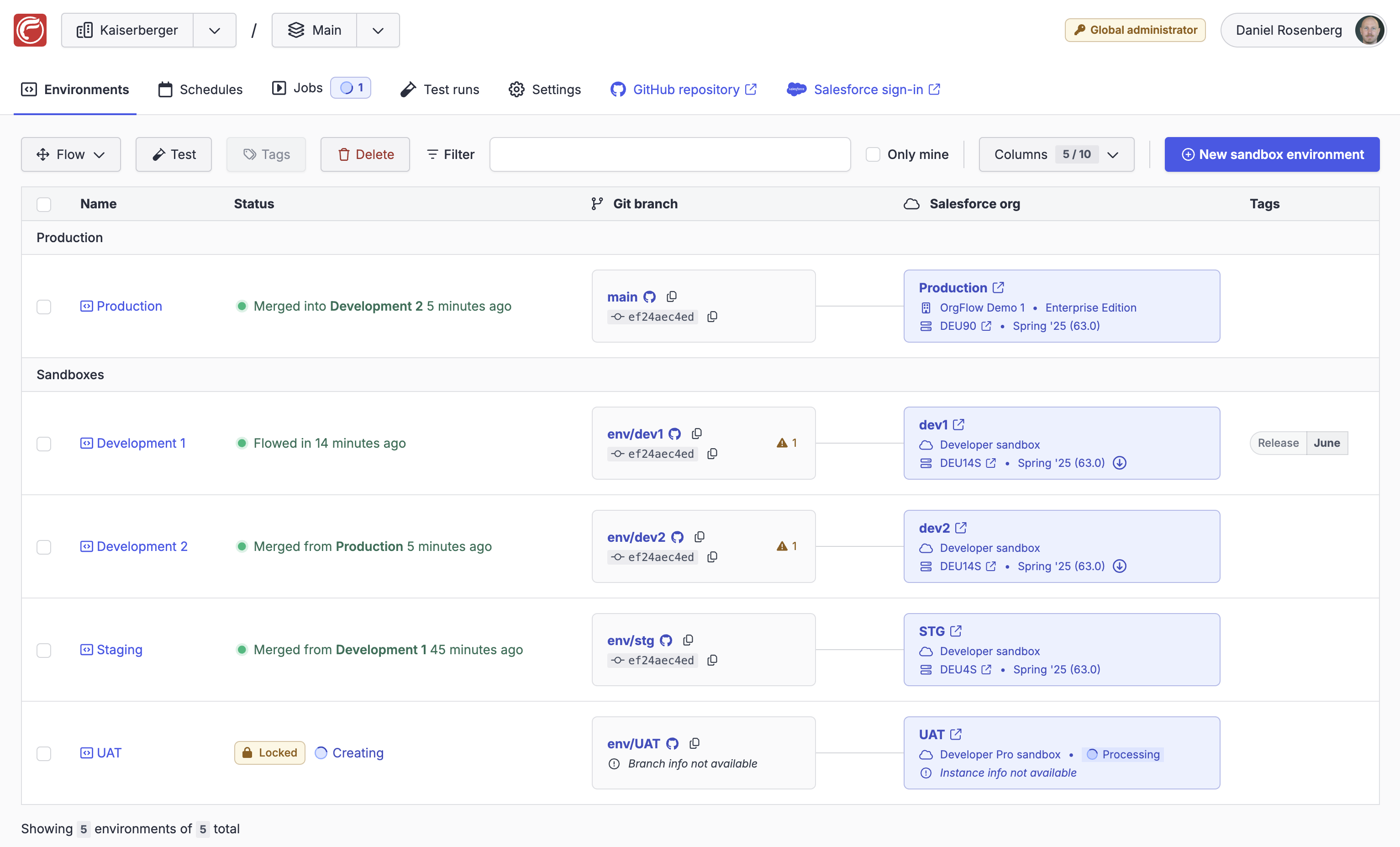 Screenshot from the OrgFlow web app showing environments in a tabular view with each environment's Git branch and Salesforce org details